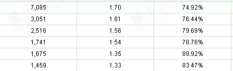 直通(tōng)車(chē)推廣